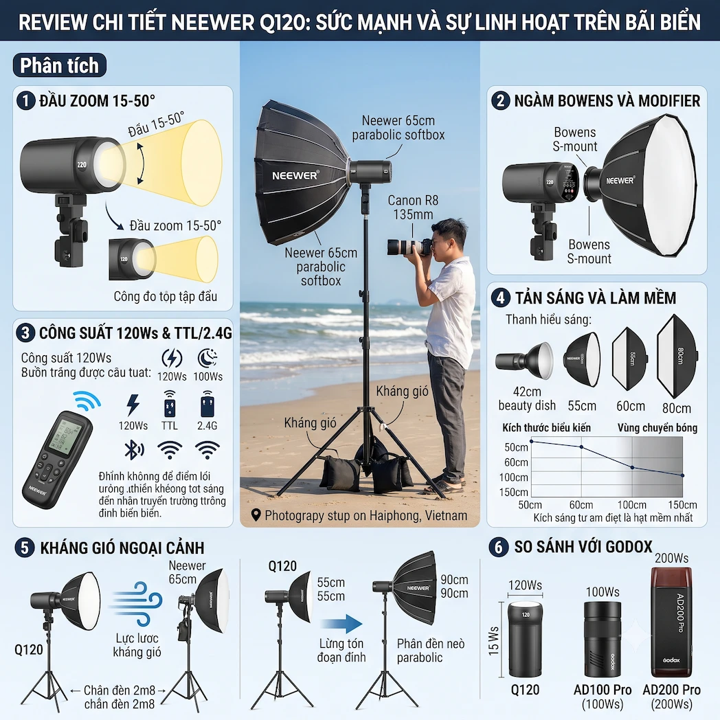 Đánh Giá tân binh Neewer Q120 . Kẻ gạt giò godox AD100 pro